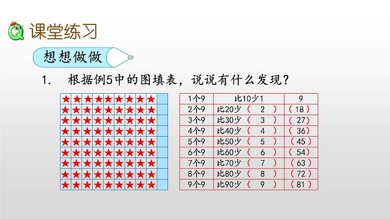 6.7《9的乘法口诀和用口诀求商》课件第7页