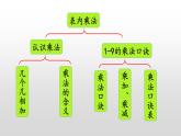 8.2《表內(nèi)乘、除法》課件