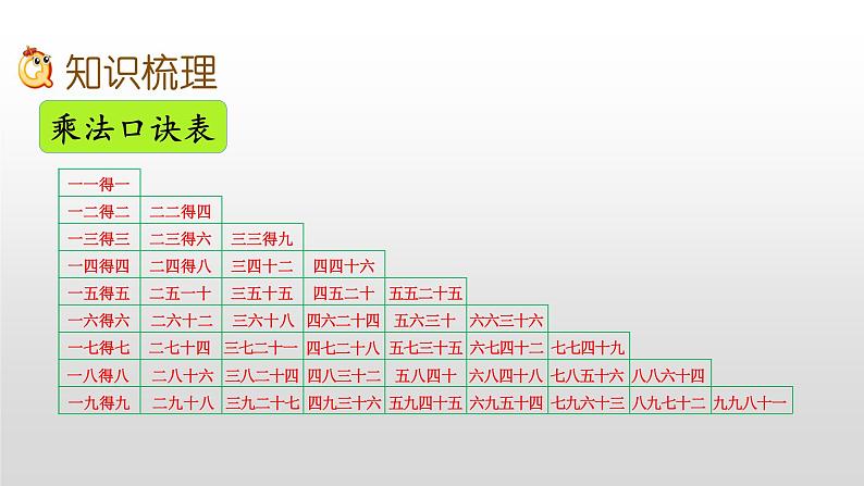 8.2《表内乘、除法》课件06