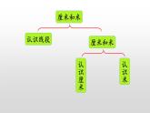 8.3《厘米和米、平形四邊形、觀察物體》課件