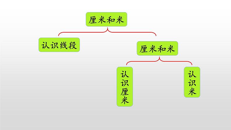 8.3《厘米和米、平形四边形、观察物体》课件03