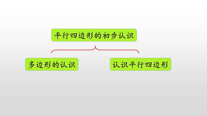 8.3《厘米和米、平形四边形、观察物体》课件04