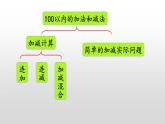 8.1《100以內(nèi)的加法和減法》課件