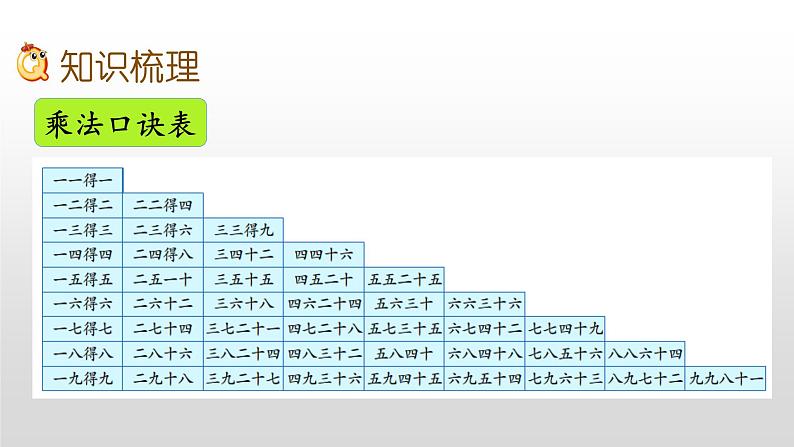 6.12《复习》课件06