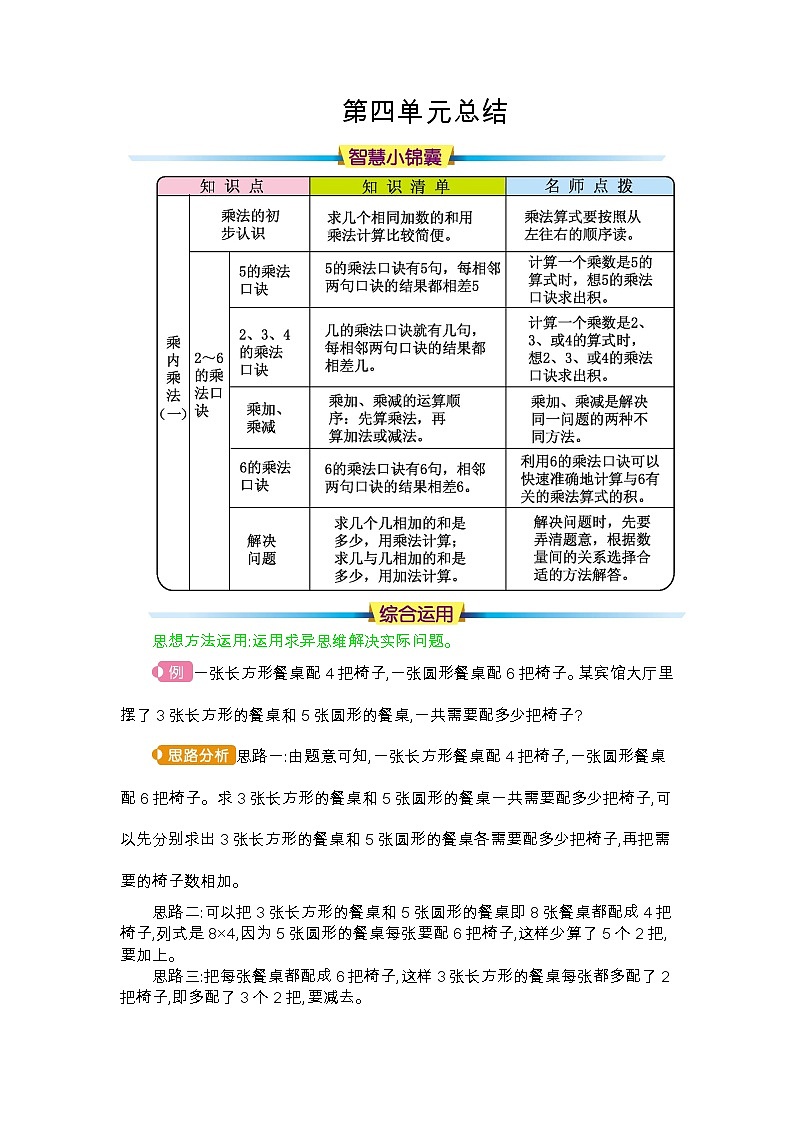 人教版二年级上册 第四单元 知识点总结01