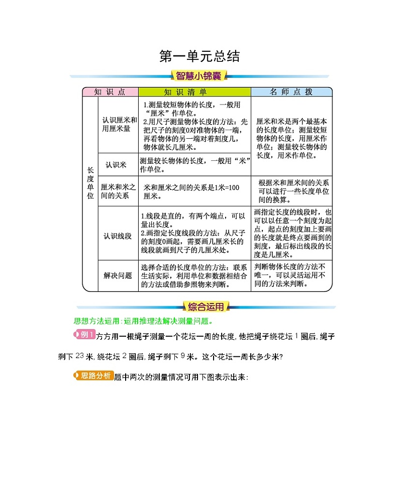 人教版二年级上册 期末复习 知识点总结01