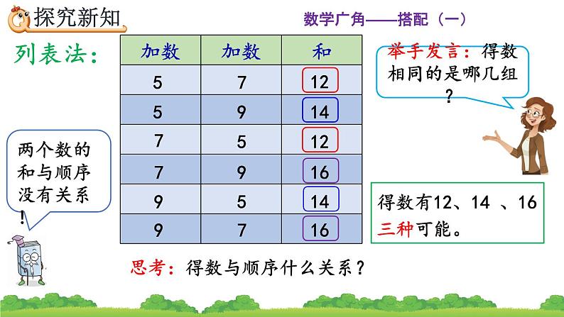 人教版二年级上册 第八单元2.《简单的组合问题》课件04