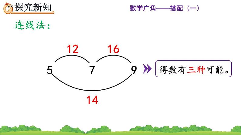 人教版二年级上册 第八单元2.《简单的组合问题》课件05