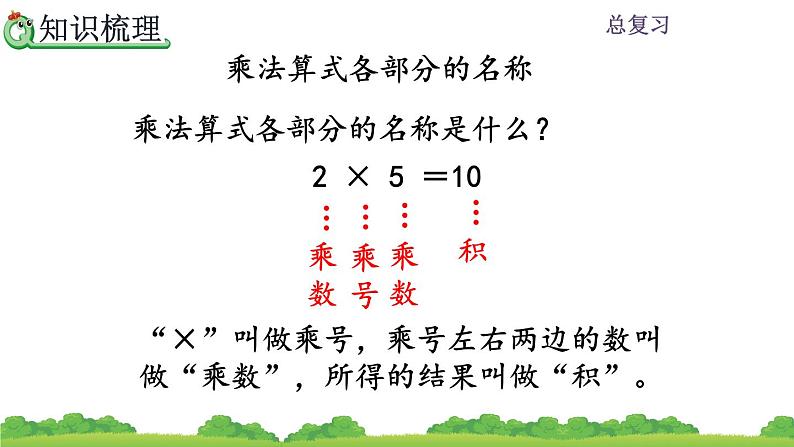 人教版二年级上册 第九单元2.《表内乘法》课件04