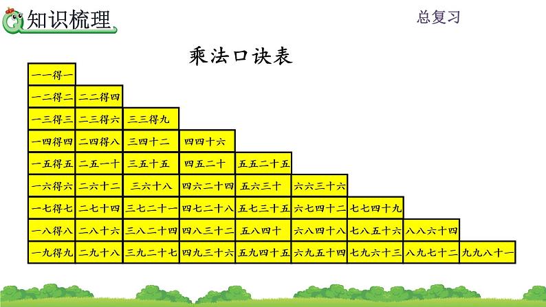 人教版二年级上册 第九单元2.《表内乘法》课件07