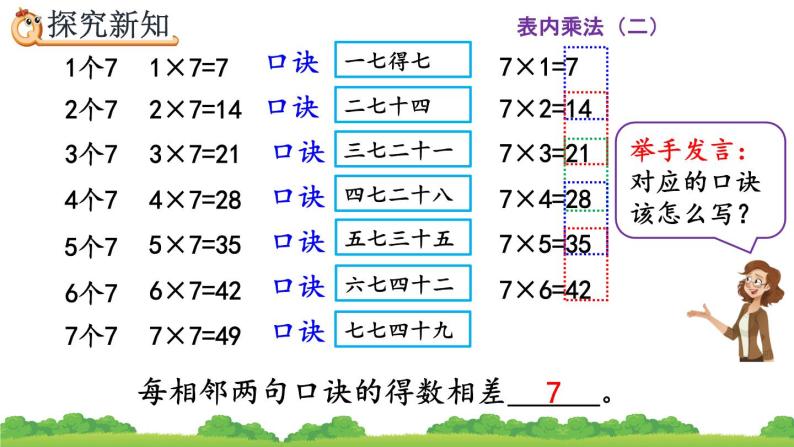 人教版二年级上册 第六单元1.《7的乘法口诀》课件07