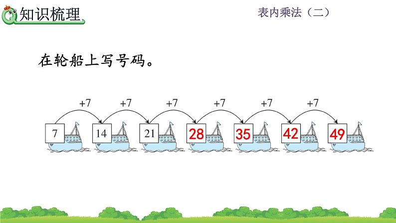 人教版二年级上册 第六单元11.《整理和复习》课件第4页