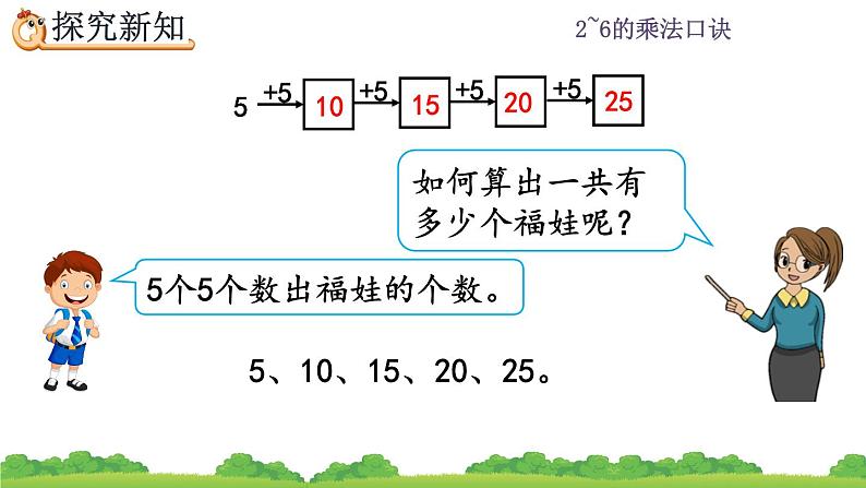 人教版二年级上册 第四单元2.1《5的乘法口诀》课件05