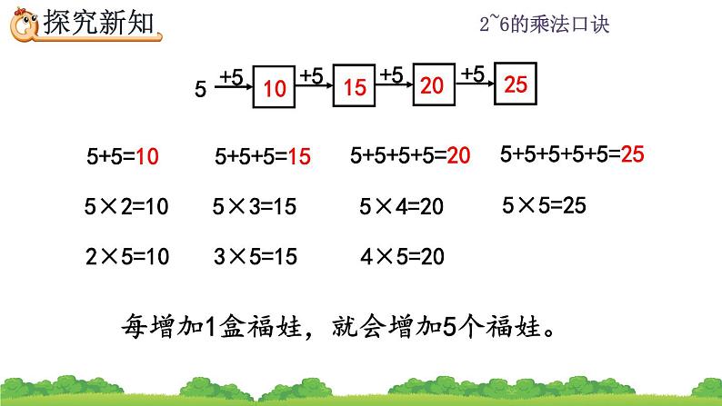 人教版二年级上册 第四单元2.1《5的乘法口诀》课件06