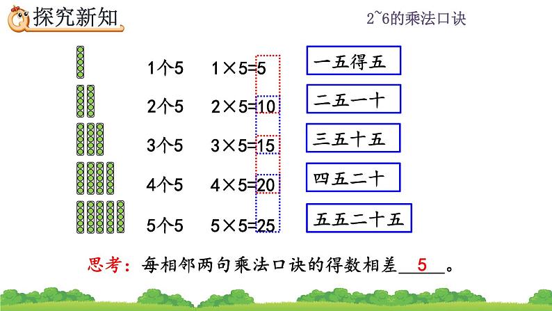 人教版二年级上册 第四单元2.1《5的乘法口诀》课件08