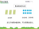 人教版二年級上冊 第四單元3.《整理和復(fù)習(xí)》課件