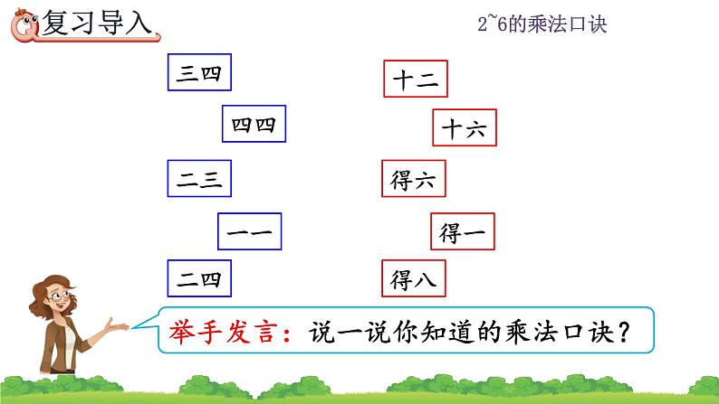 人教版二年级上册 第四单元2.4《4和1的乘法口诀》课件第2页