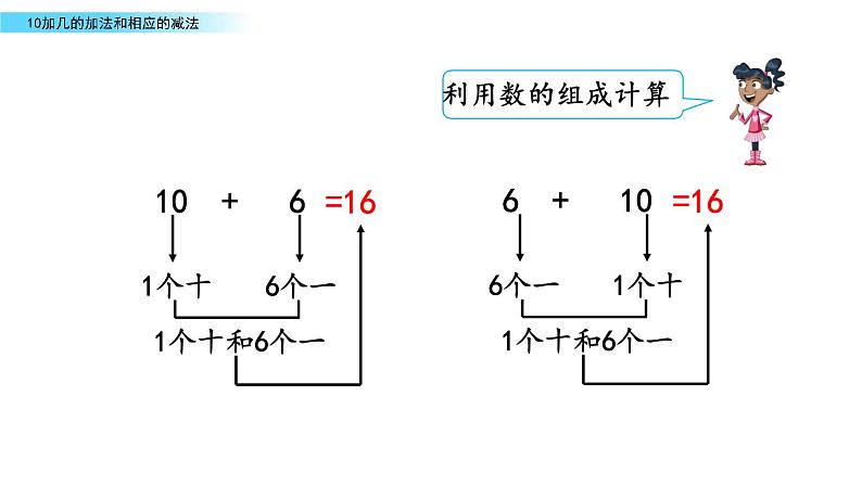 7.3 《10加几的加法和相应的减法》课件第6页