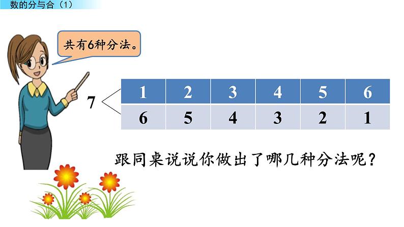 北京版数学一年级上册第三单元第8课时 《数的分与合（1）》课件07