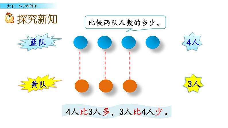 北京版数学一年级上册第三单元第4课时 《大于、小于和等于》课件03
