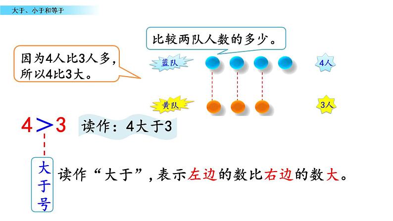 北京版数学一年级上册第三单元第4课时 《大于、小于和等于》课件04