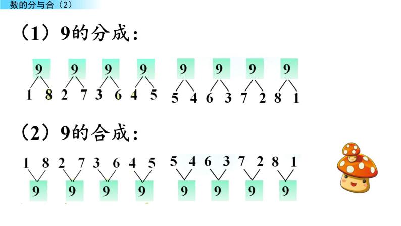 北京版数学一年级上册第三单元第9课时  《数的分与合（2）》课件05
