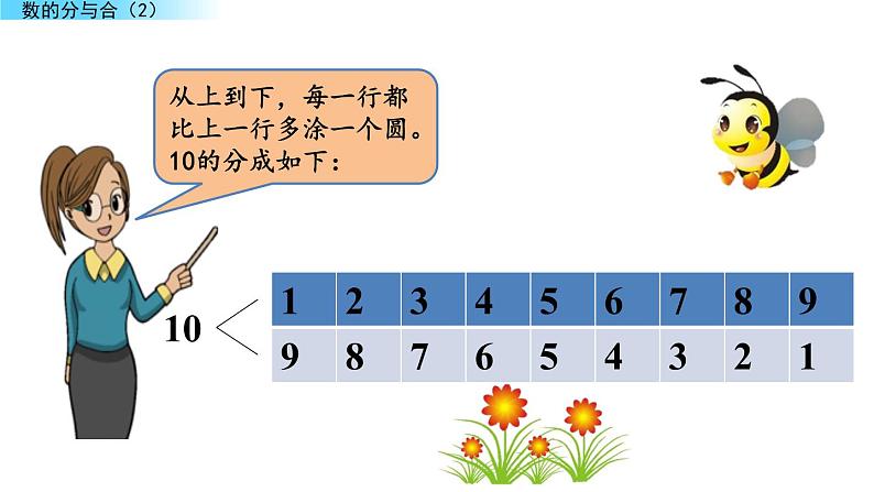 北京版数学一年级上册第三单元第9课时  《数的分与合（2）》课件07