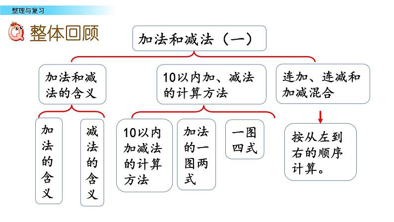 北京版数学一年级上册第五单元第11课时《整理与复习》课件02