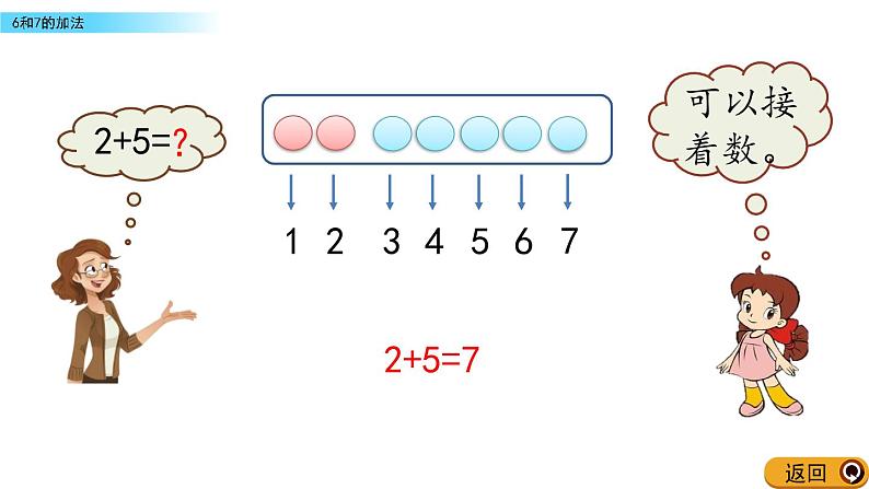 北京版数学一年级上册第五单元第6课时 《6和7的加法》课件06