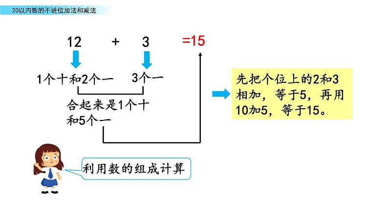 7.4 《20以内数的不进位加法和减法》课件第7页