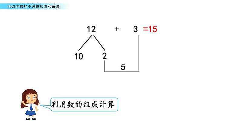 7.4 《20以内数的不进位加法和减法》课件第8页