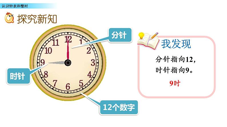 8.1 《认识钟表和整时》课件第3页