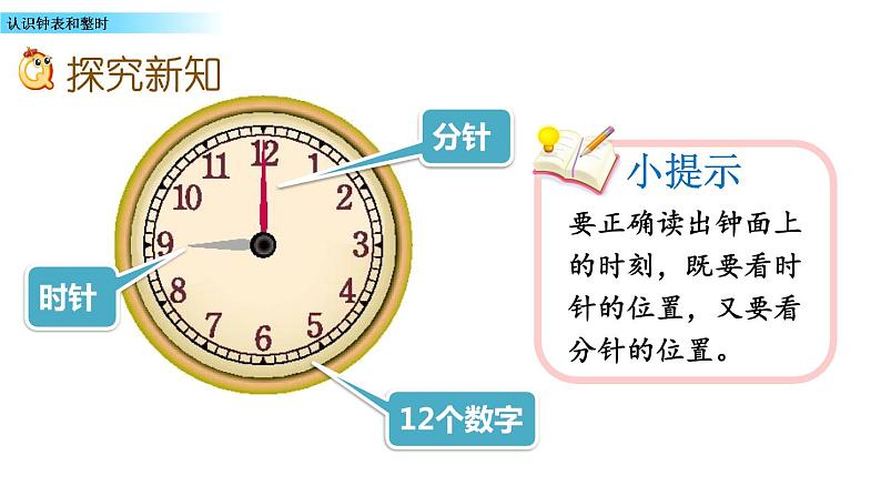 8.1 《认识钟表和整时》课件第4页