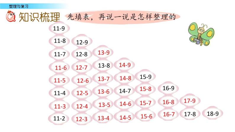 北京版数学一年级上册第九单元第10课时 《整理与复习》课件03