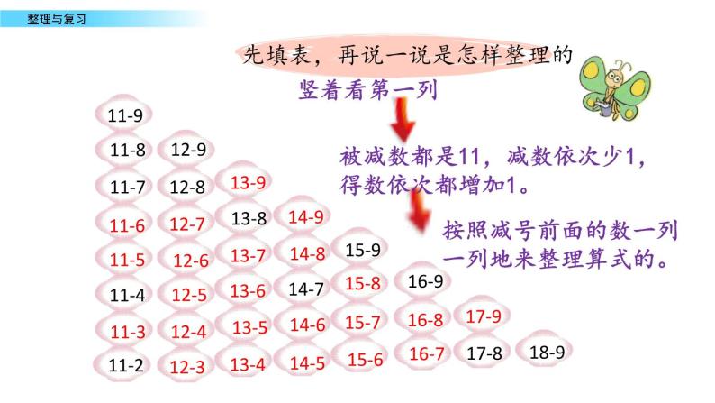 北京版数学一年级上册第九单元第10课时 《整理与复习》课件04