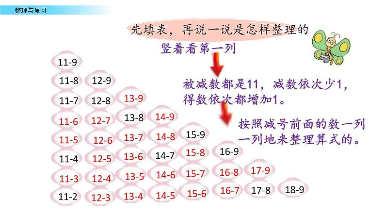 北京版数学一年级上册第九单元第10课时 《整理与复习》课件04