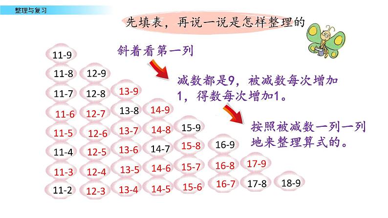 北京版数学一年级上册第九单元第10课时 《整理与复习》课件05