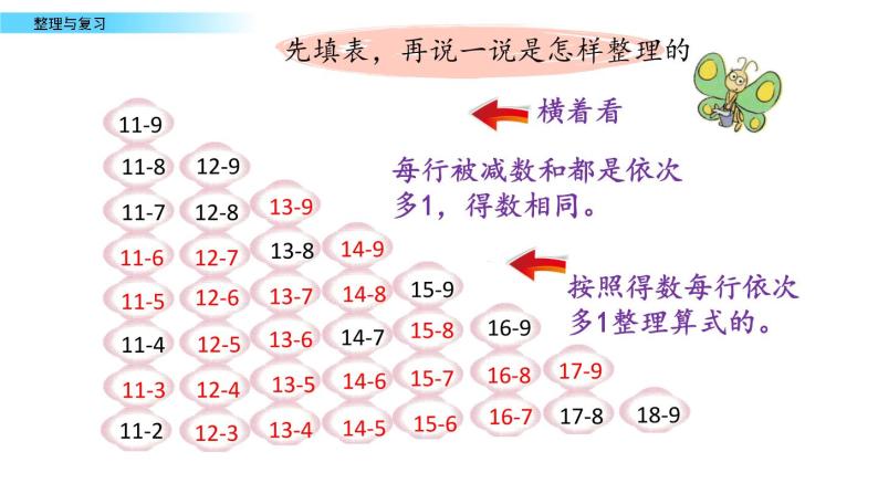 北京版数学一年级上册第九单元第10课时 《整理与复习》课件06