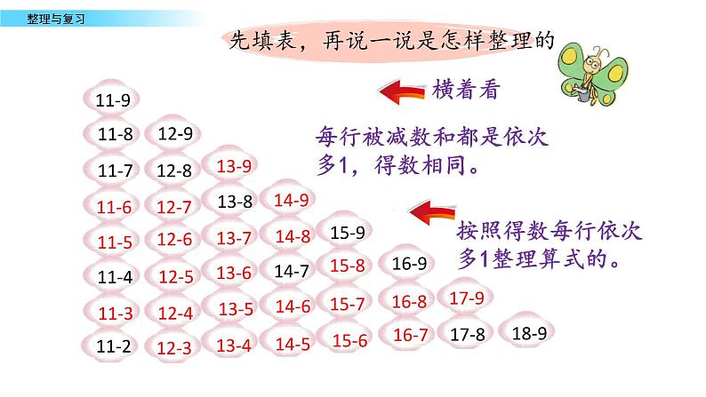 北京版数学一年级上册第九单元第10课时 《整理与复习》课件06