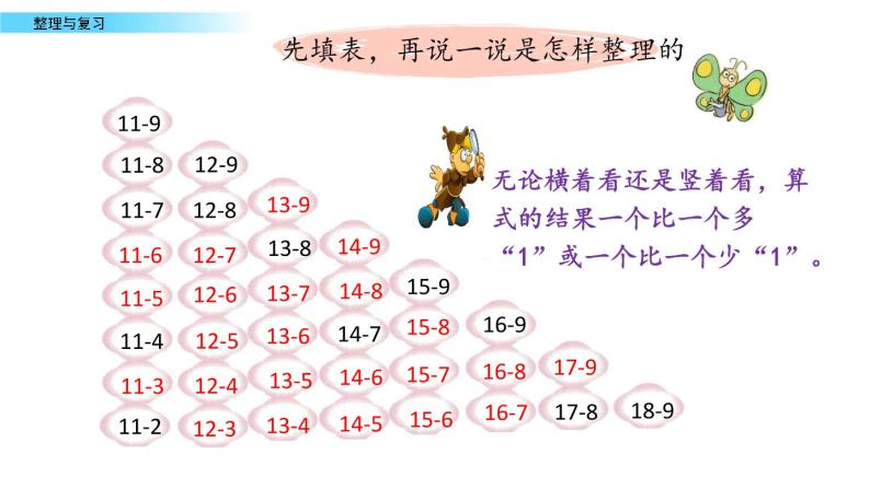 北京版数学一年级上册第九单元第10课时 《整理与复习》课件07