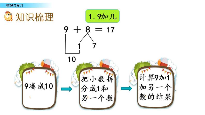 北京版数学一年级上册第九单元第5课时《整理与复习》课件03