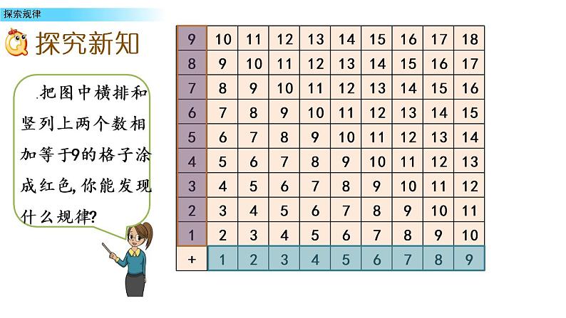 北京版数学一年级上册第九单元第9课时《探索规律》课件05