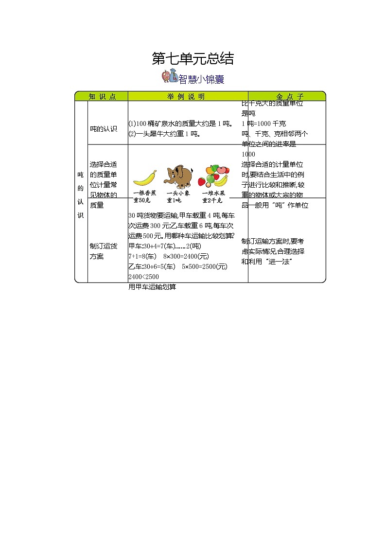 第七单元《吨的认识》知识清单01