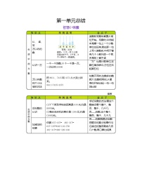 第九单元《总复习》知识清单