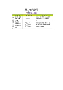 数学冀教版二 两、三位数乘一位数综合与测试学案