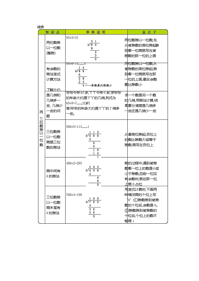 第四单元《两、三位数除以一位数》知识清单02