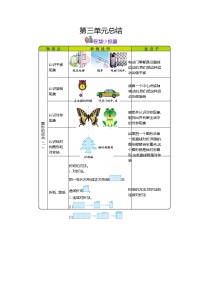 冀教版三年级上册三 图形的运动（一）综合与测试导学案