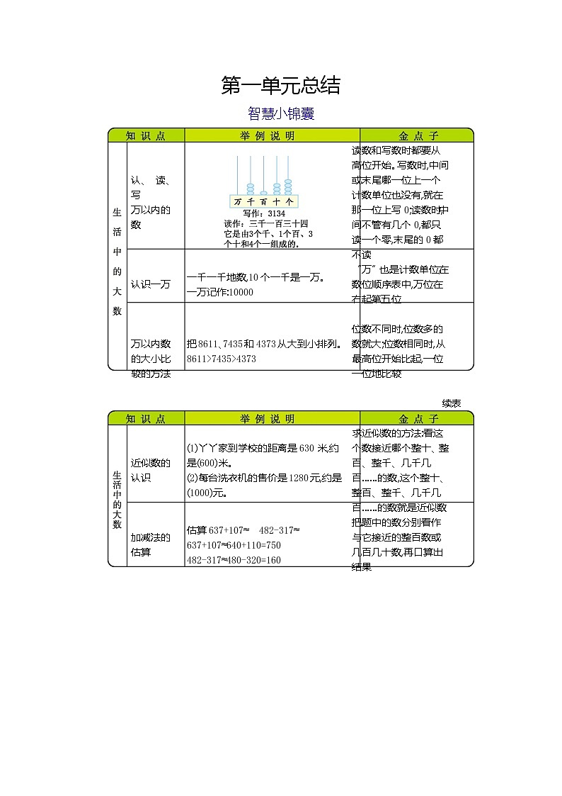 第一单元《生活中的大数》知识清单01