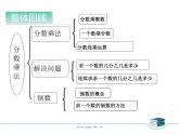 1-10第10课时分数乘法复习课 课件