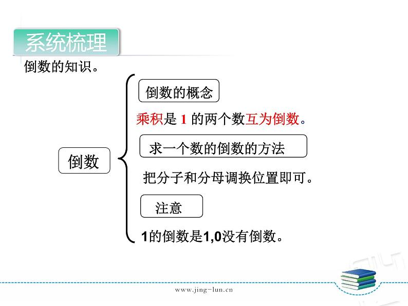 1-10第10课时分数乘法复习课 课件05